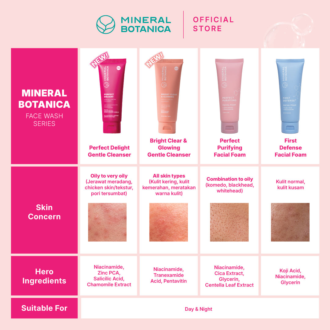 Mineral Botanica Perfect Delight Gentle Cleanser Low pH – Non-SLS/SLES untuk Kulit Acne-Prone