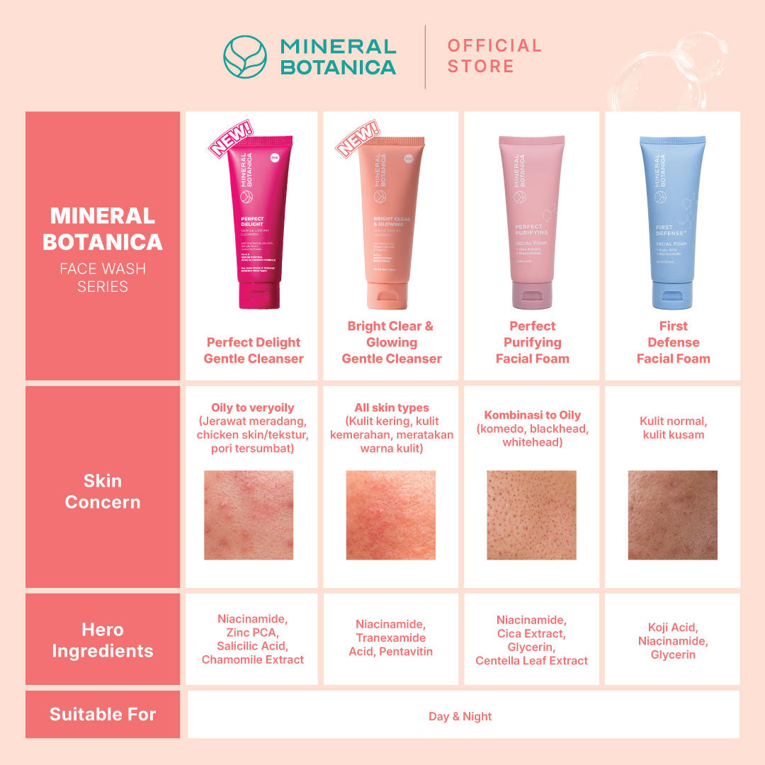 Mineral Botanica Bright Clear & Glowing Cleanser Low pH 5.5 – Gentle Facial Wash